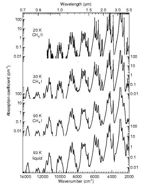CH4 ice absorption spectra
