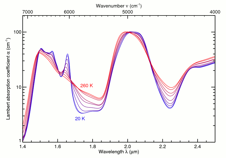 Ice absorption spectra