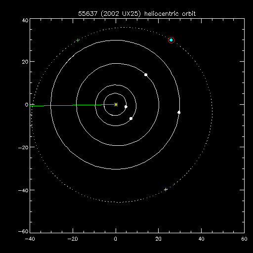 55637 (2002 UX25)