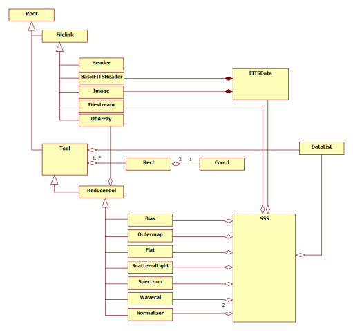 OIL class diagram
