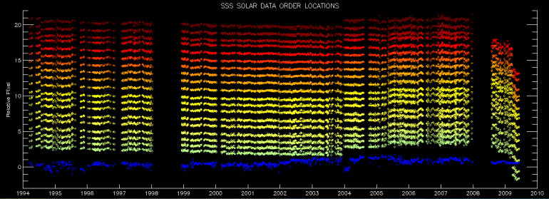 reduce_ordermap_solarlocs