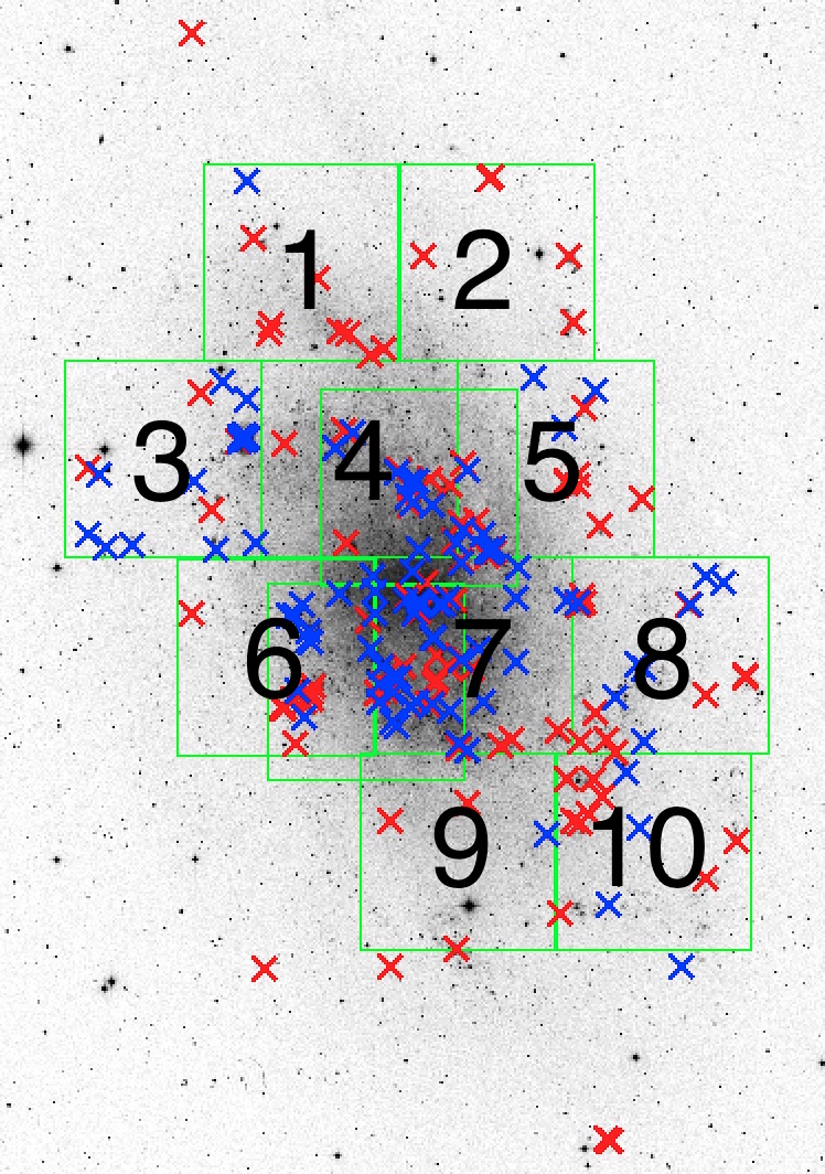 Field Numbers